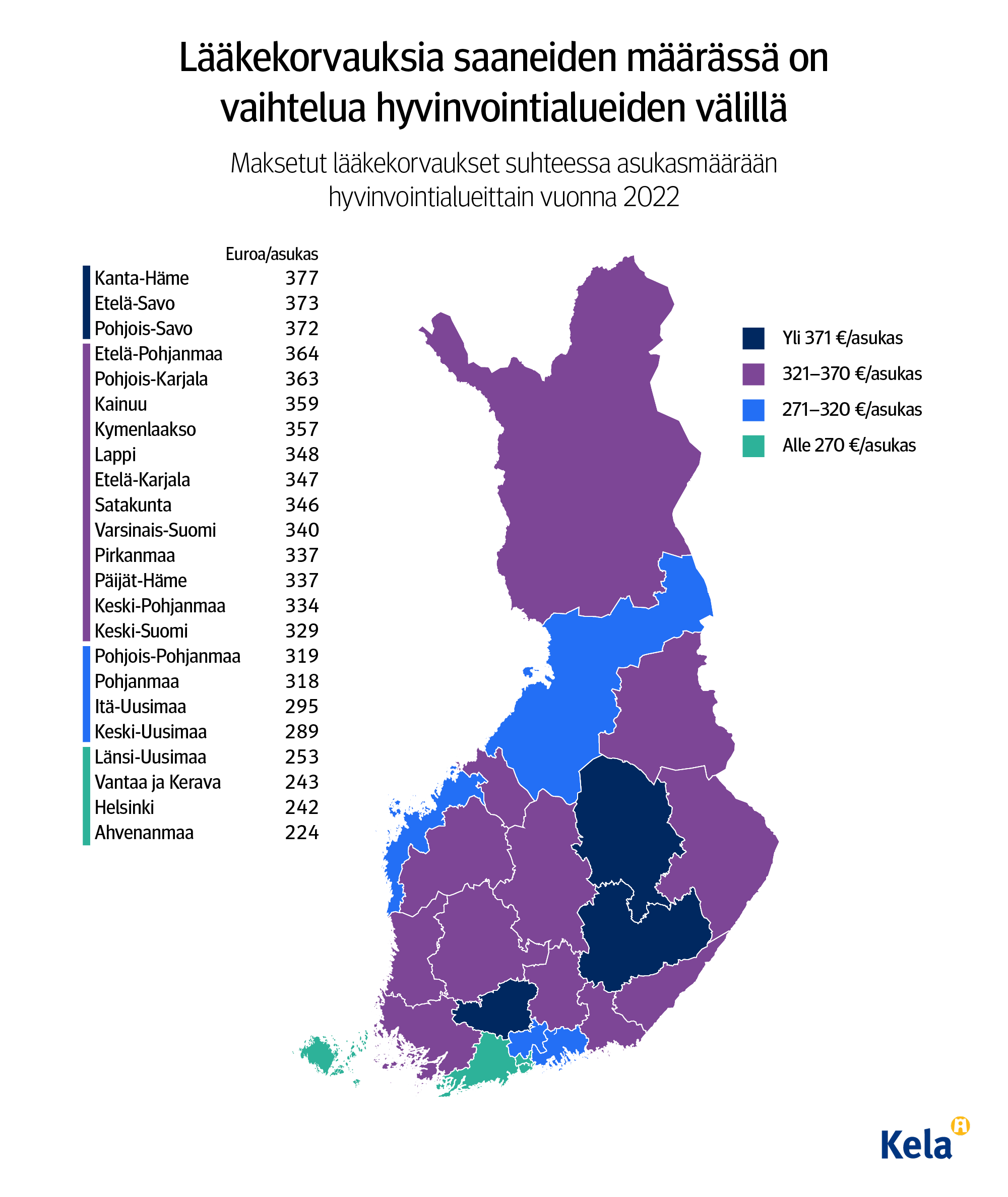 Kuvion otsikko: Lääkekorvauksia saaneiden määrässä on vaihtelua hyvinvointialueiden välillä. Karttakuva näyttää, että eniten korvauksia maksettiin vuonna 2022 Kanta-Hämeen sekä Etelä- ja Pohjois-Savon hyvinvointialueille, vähinten Ahvenanmaalle ja Helsinkiin.